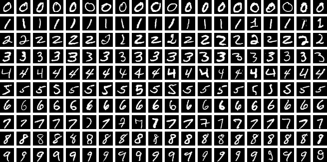 RISC-V Neural Network
